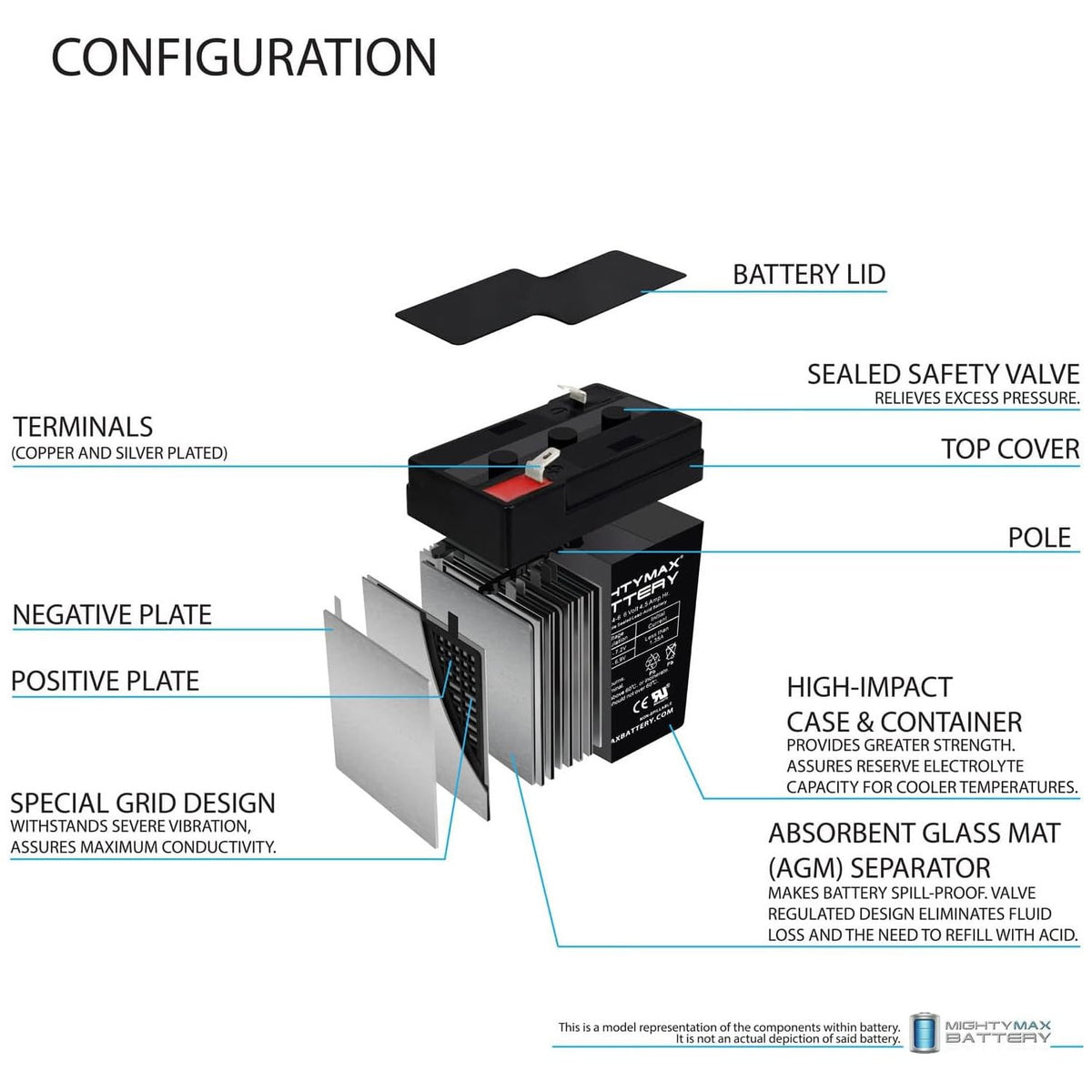 6V 4.5AH Battery 2 Pack R2288