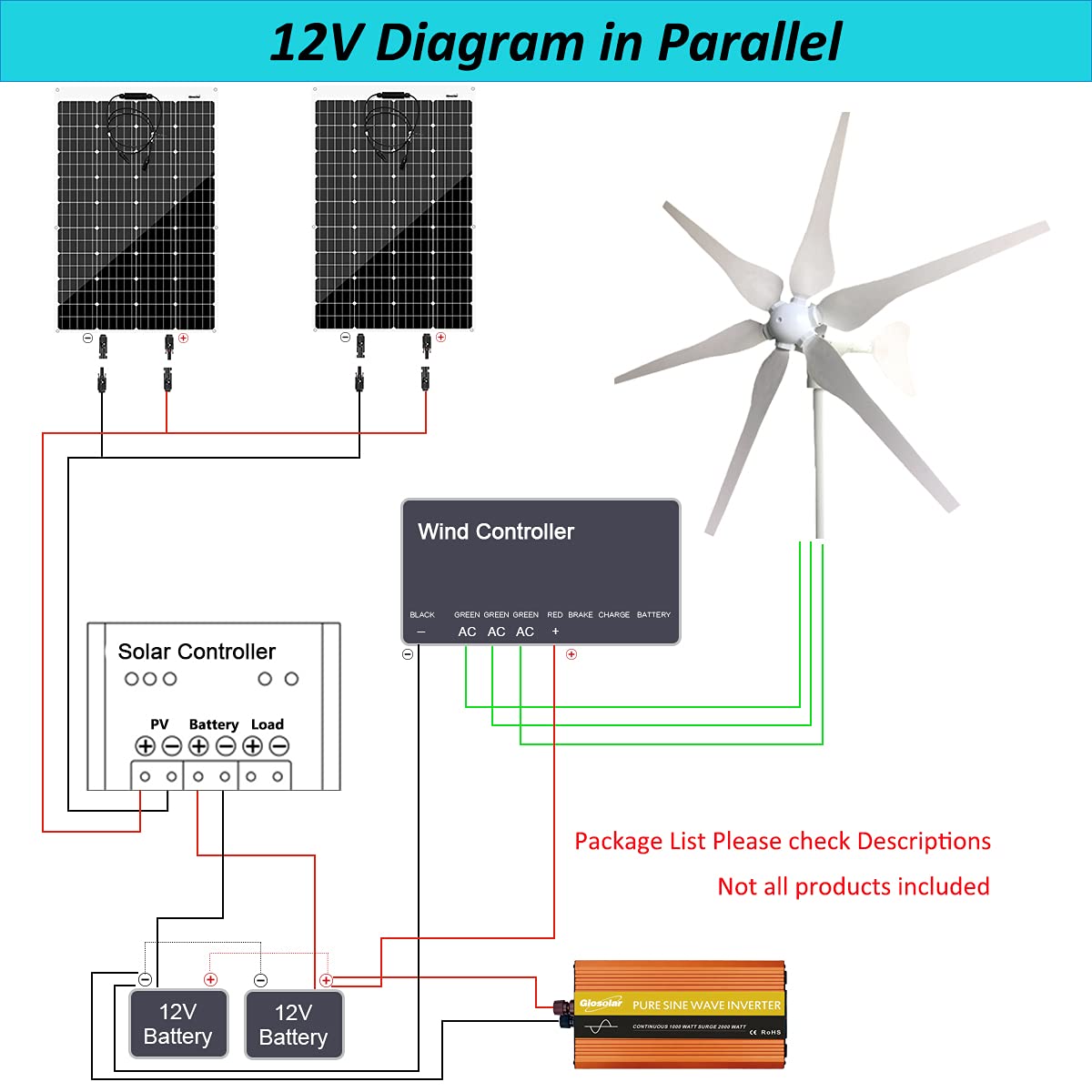 300W Wind Turbine and Solar Panel Kit with Charge Controller S89617