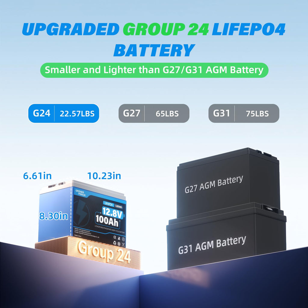 12V 100Ah LiFePO4 Lithium Battery, 15000 Cycles, 100A BMS Y577611
