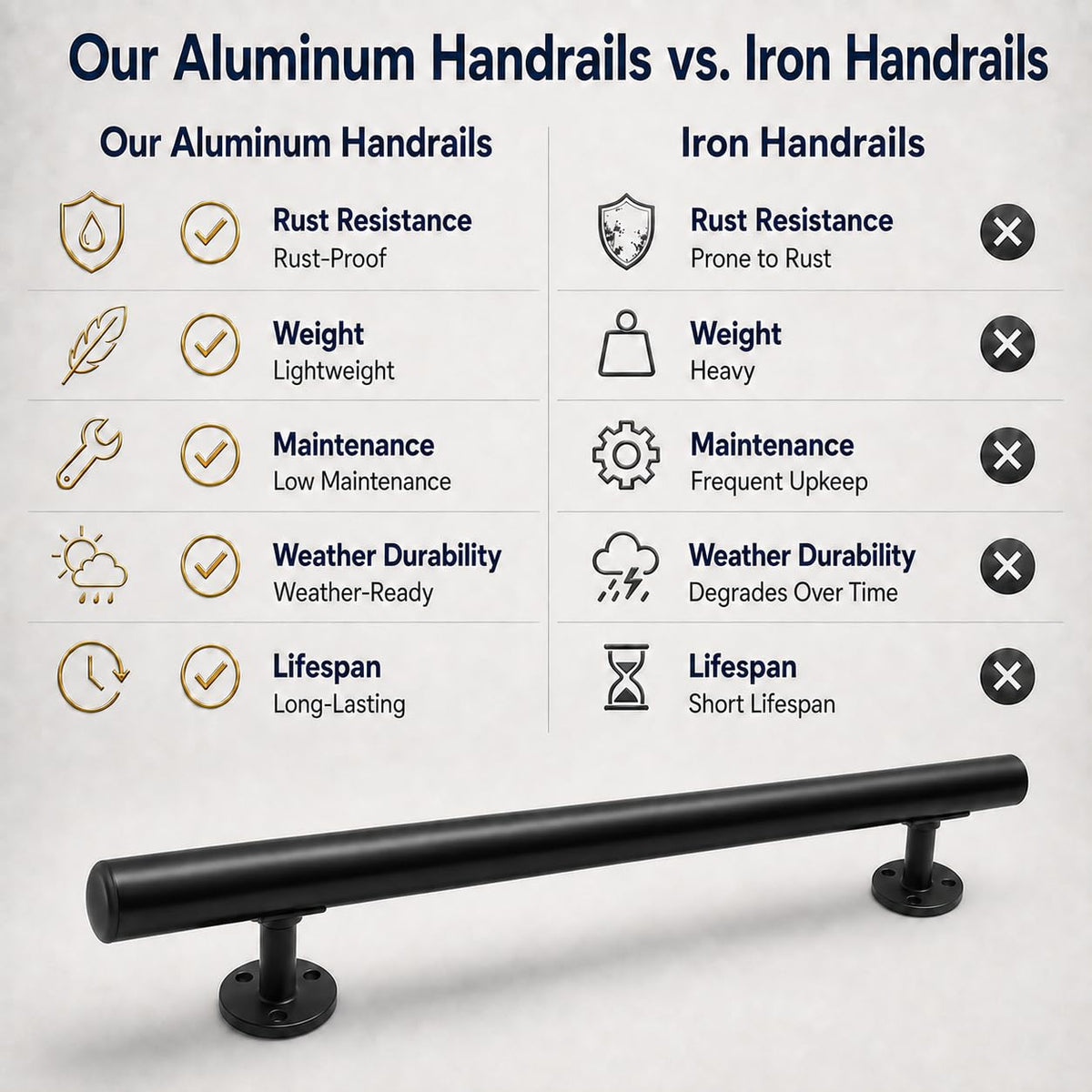 6FT Black Aluminum Stair Handrail Kit N3363