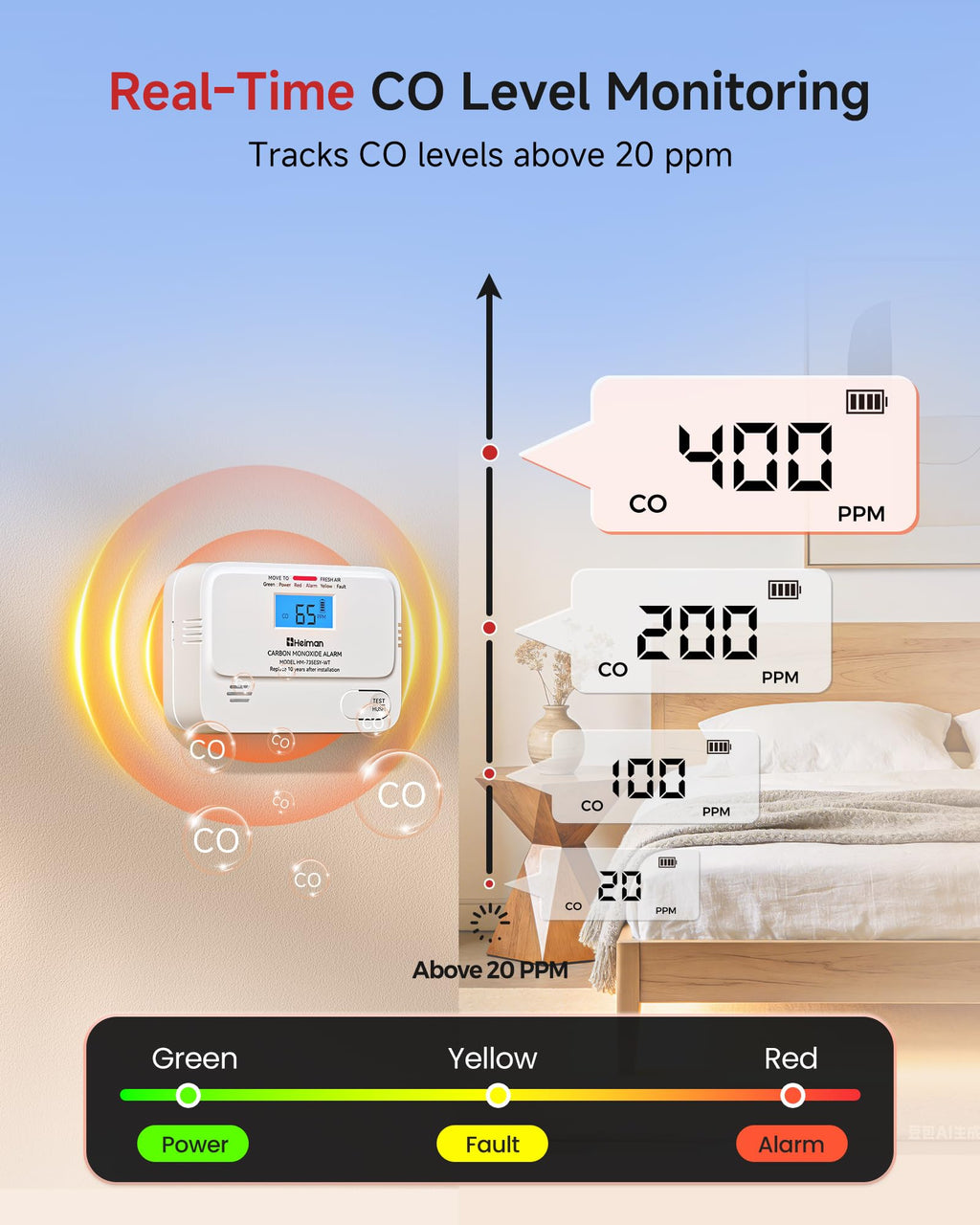 Carbon Monoxide Detectors 3 Pack E174135
