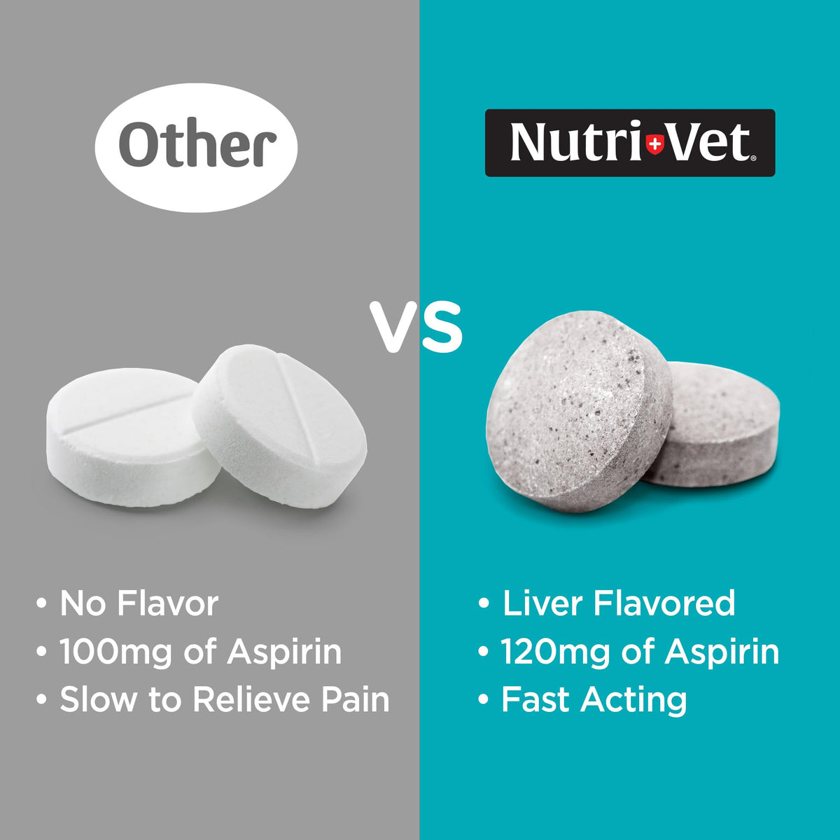 Dog Aspirin 120mg 100 Count Q4535