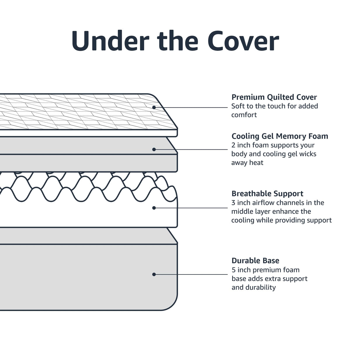 Medium-Firm Cooling Gel Memory Foam Mattress, Twin Size P386