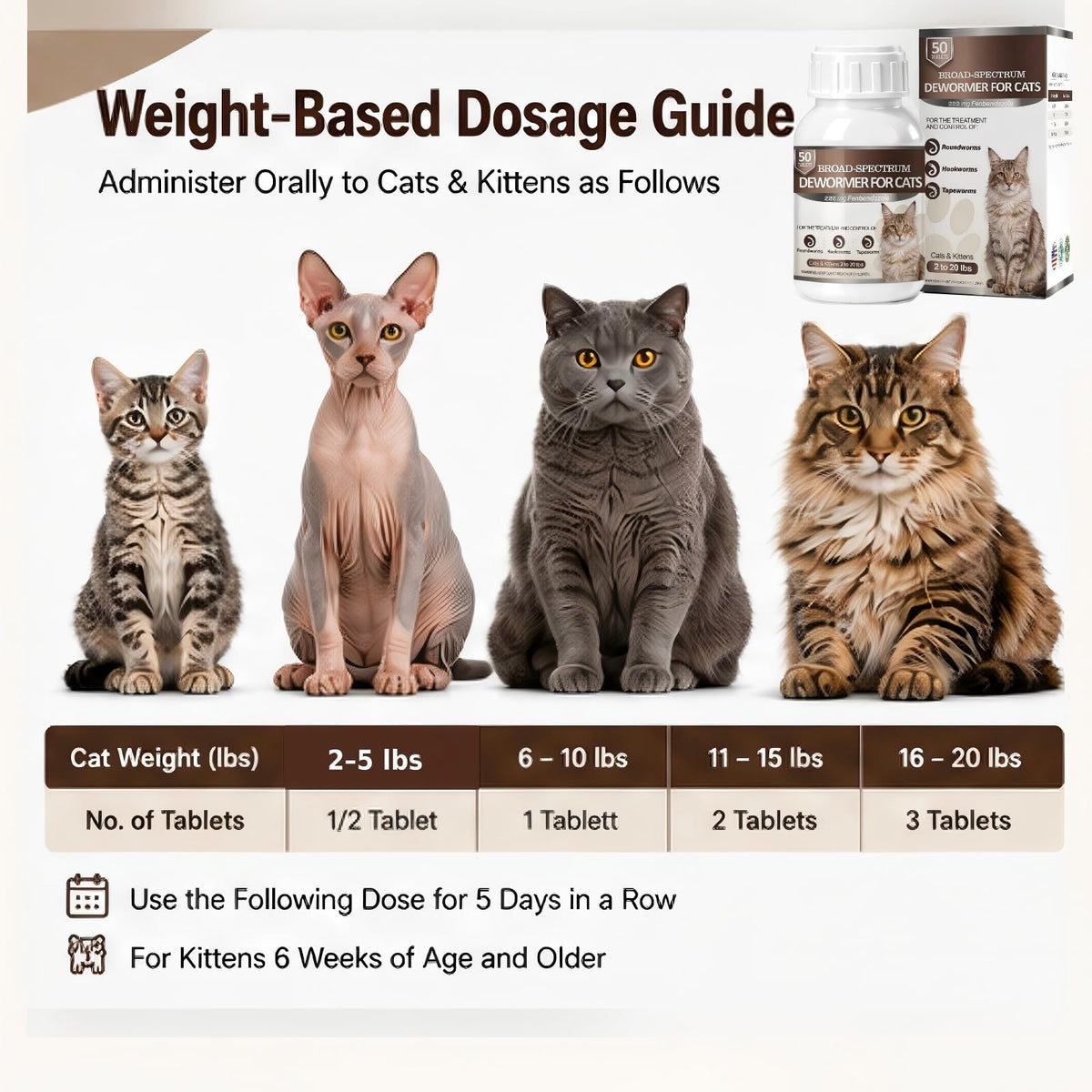 Cat Dewormer 50 Tabs M28485