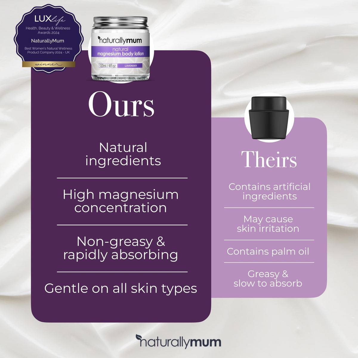 Magnesium Body Lotion Bundle Lavender & Unscented 2 x 4 fl oz P307