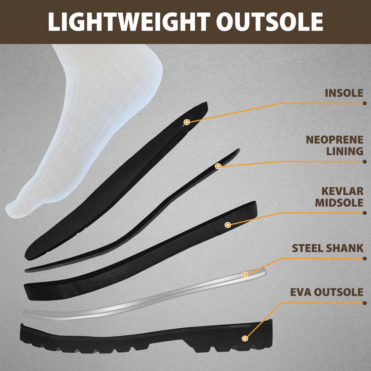 Steel Toe Rubber Work Boots with Steel Shank N47282