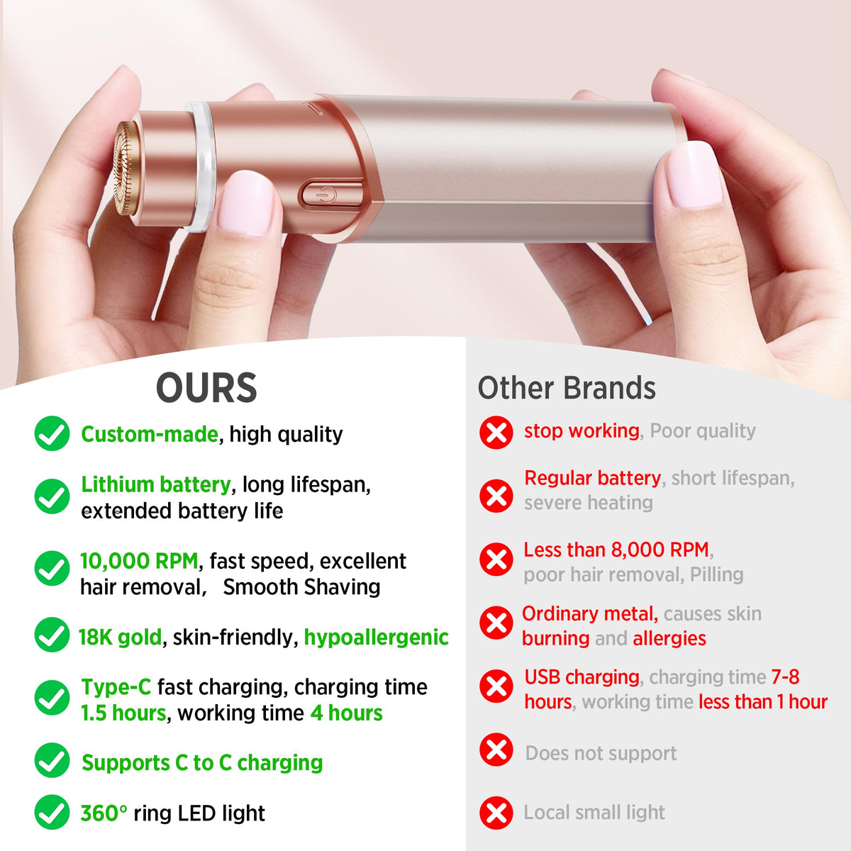Electric Facial Hair Removal Device for Women Q465285