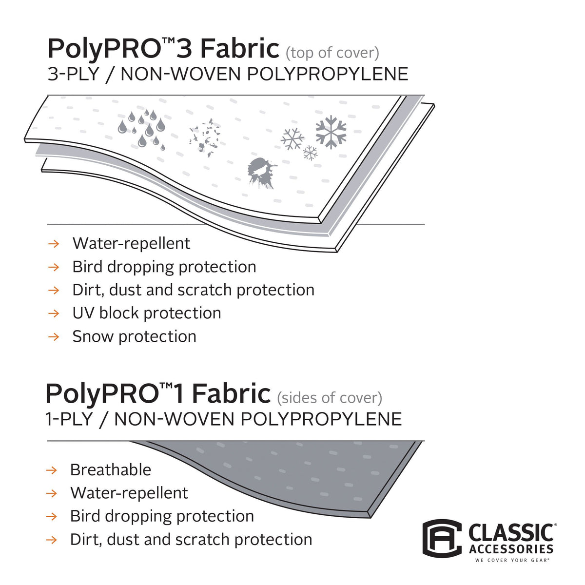 PolyPRO 3 Camper Cover, Fits 10' - 12' Campers B328290