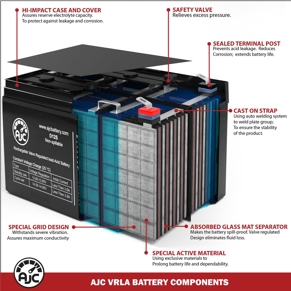 12V 11.2Ah Generator Battery A639659